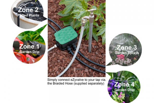 eZyvalve™4 Zone control