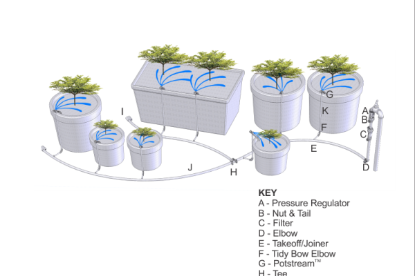 Potstream Typical System Layout